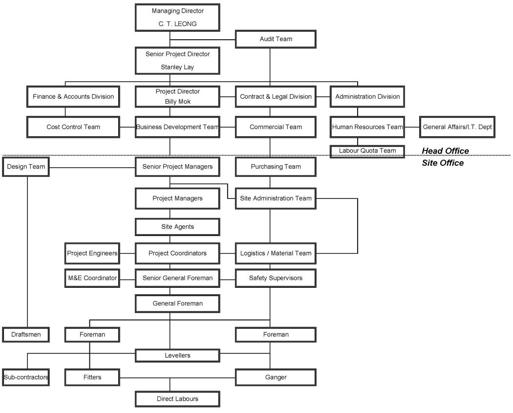 Chart Of Accounts For Engineering Company